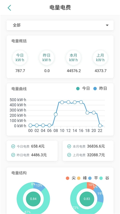 智能电力运维平台v1.5.8截图2