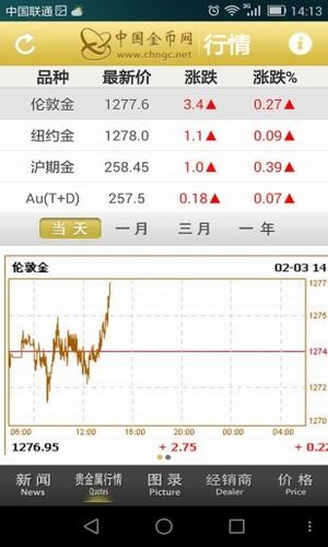 中国金币网v2.5截图2