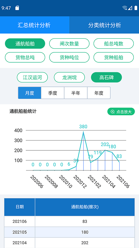 e船畅·管理手机版v2.1.08截图2