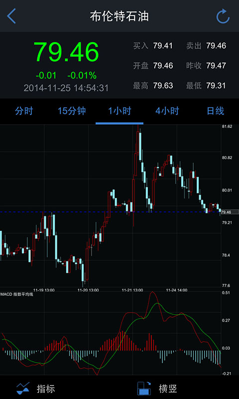 正高原油宝行情v1.18截图2