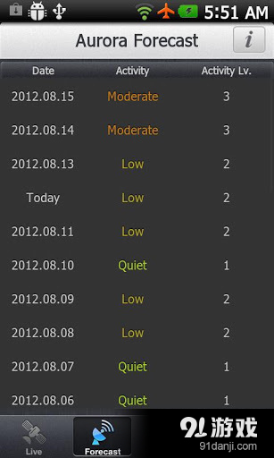 Aurora Forecastv2.05.12截图2
