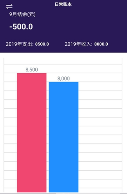 星账统计v1.6截图3
