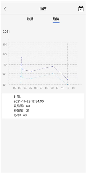 金亿帝健康截图2