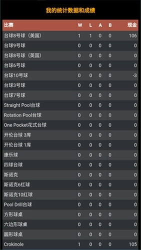 poolbreaklite截图3