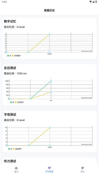 人类基准反应测试截图1
