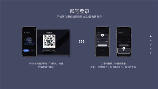 VEGA云电脑TV版截图2