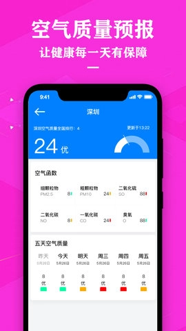 中央天气预报截图2
