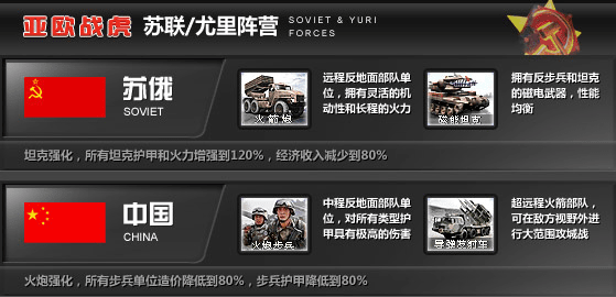 红色警戒心灵终结修改器截图1