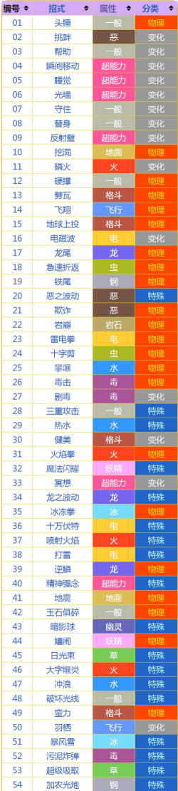 口袋妖怪游戏攻略，新手入门指南，快速上手技巧