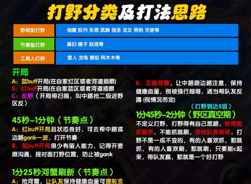 lol游戏攻略，新手入门指南，快速上分技巧