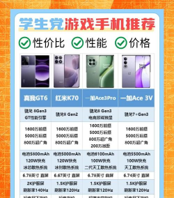 什么游戏手机好，性能与体验，关键看三点