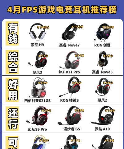 什么游戏耳机好，音质与舒适度，挑选关键点