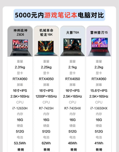 什么游戏本最好，性能与价格，如何选择