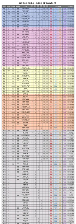 圣斗士手游，战斗体验如何，角色养成攻略