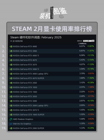 什么游戏吃显卡，性能需求高，画面要求苛刻