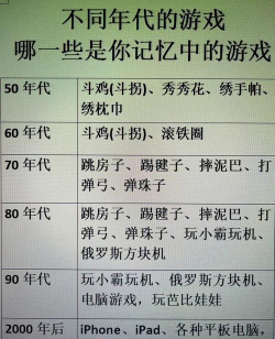 以前有什么游戏，经典回忆，童年乐趣