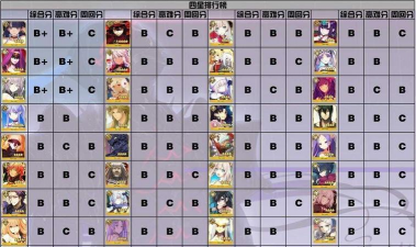 fgo什么游戏，核心玩法介绍，适合哪些玩家