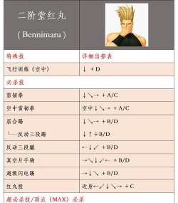 拳皇97游戏选人怎么玩，看懂角色特点，掌握基础策略