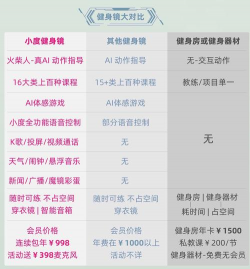 小度健身镜有什么游戏，游戏种类介绍，适合哪些人玩