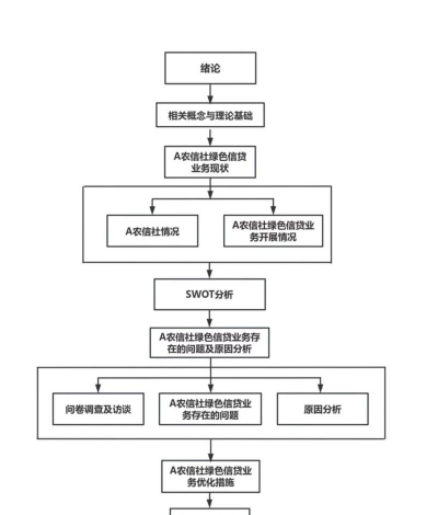 游戏工程师攻略，职业发展路径，技术进阶方向