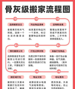 搬家攻略游戏名字搞笑，灵感来源，创作思路