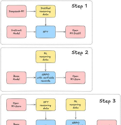 混乱之梦游戏怎么玩，快速上手攻略，核心机制详解