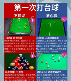 台球攻略游戏推荐免费，新手入门技巧，实战经验分享