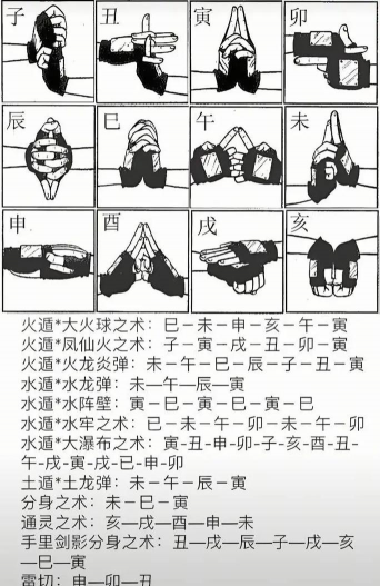 火影手游符号，怎么打出来，有哪些特殊用法