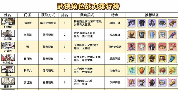 人在江湖飘游戏怎么玩，新手入门指南，快速上手技巧