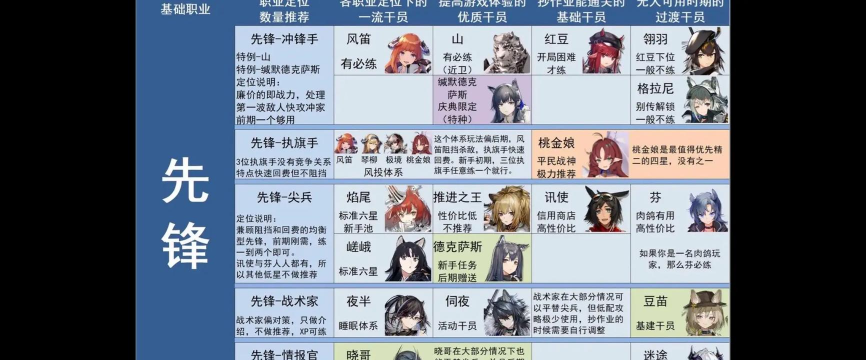 明日方舟什么游戏，核心玩法解析，适合哪些玩家