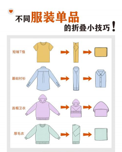 衣服搭配收纳游戏攻略，提升游戏体验，掌握核心技巧