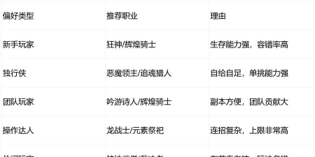 角色扮演手游排行，热门游戏盘点，玩家选择指南