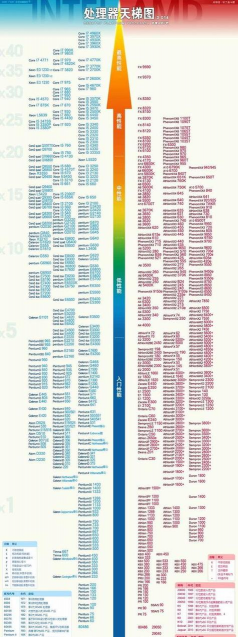 i5可以玩什么游戏，性能足够，选择多样
