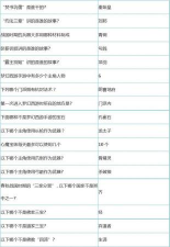 梦幻手游科举，玩法全解析，答题拿奖励