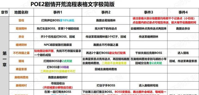 剧情攻略游戏漫画解说，新手入门指南，快速掌握技巧