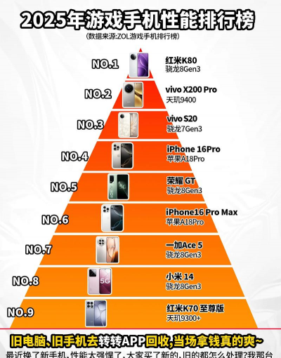 游戏手机能玩的，热门游戏推荐，性能要求解析