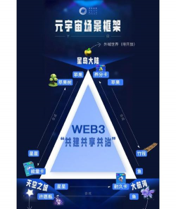 元宇宙游戏怎么玩的，新手入门指南，常见问题解答