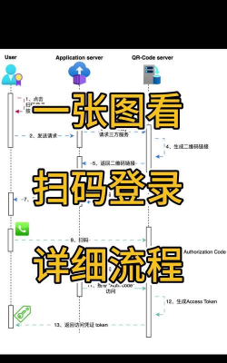 高中扫码游戏怎么玩，快速上手技巧，避免常见误区