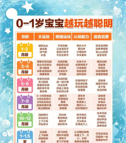 跟一岁宝宝做什么游戏，促进亲子互动，开发早期潜能