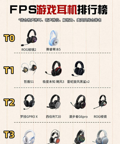 韩国攻略游戏耳机推荐，音质清晰，佩戴舒适