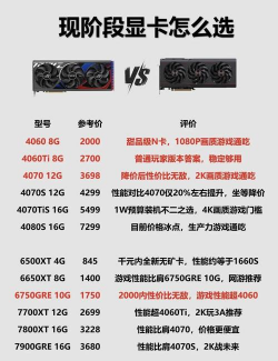 游戏本省钱攻略，选对配置，避开高价陷阱