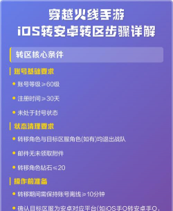 穿越火线手游ios，下载安装指南，新手常见问题