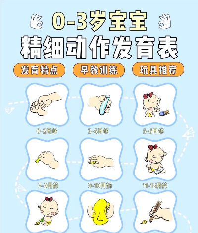 发育游戏攻略，新手入门指南，快速上手技巧