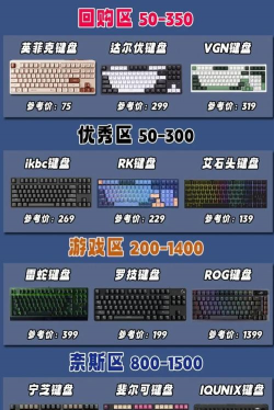 幸福攻略游戏键盘推荐，提升游戏体验，选择合适装备