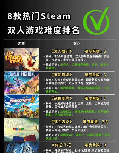 最难玩的手游，挑战你的极限，考验你的耐心