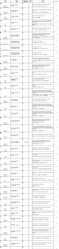 缩小帽攻略游戏视频，通关技巧，隐藏要素