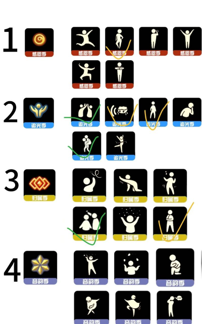 光遇变成攻略游戏，玩家如何适应，玩法有何变化