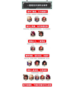 什么游戏有职业，角色选择多，玩法更丰富