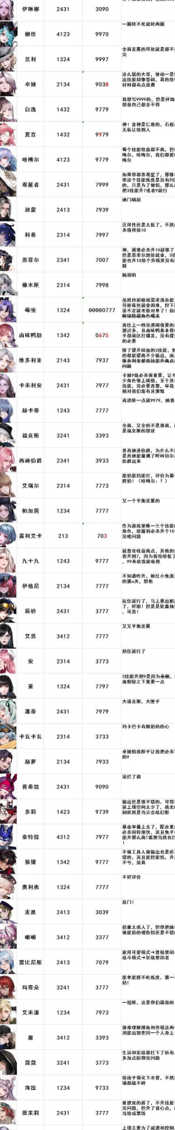 无期迷途游戏最新攻略，角色培养技巧，关卡通关思路