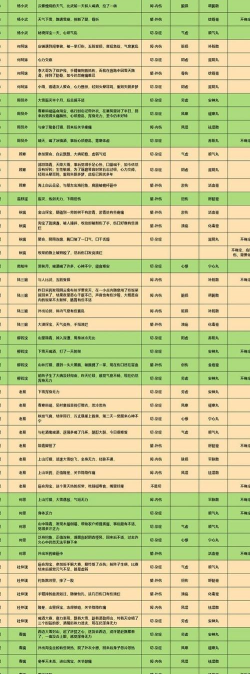 萌江湖攻略游戏推荐，新手快速上手，高手进阶技巧